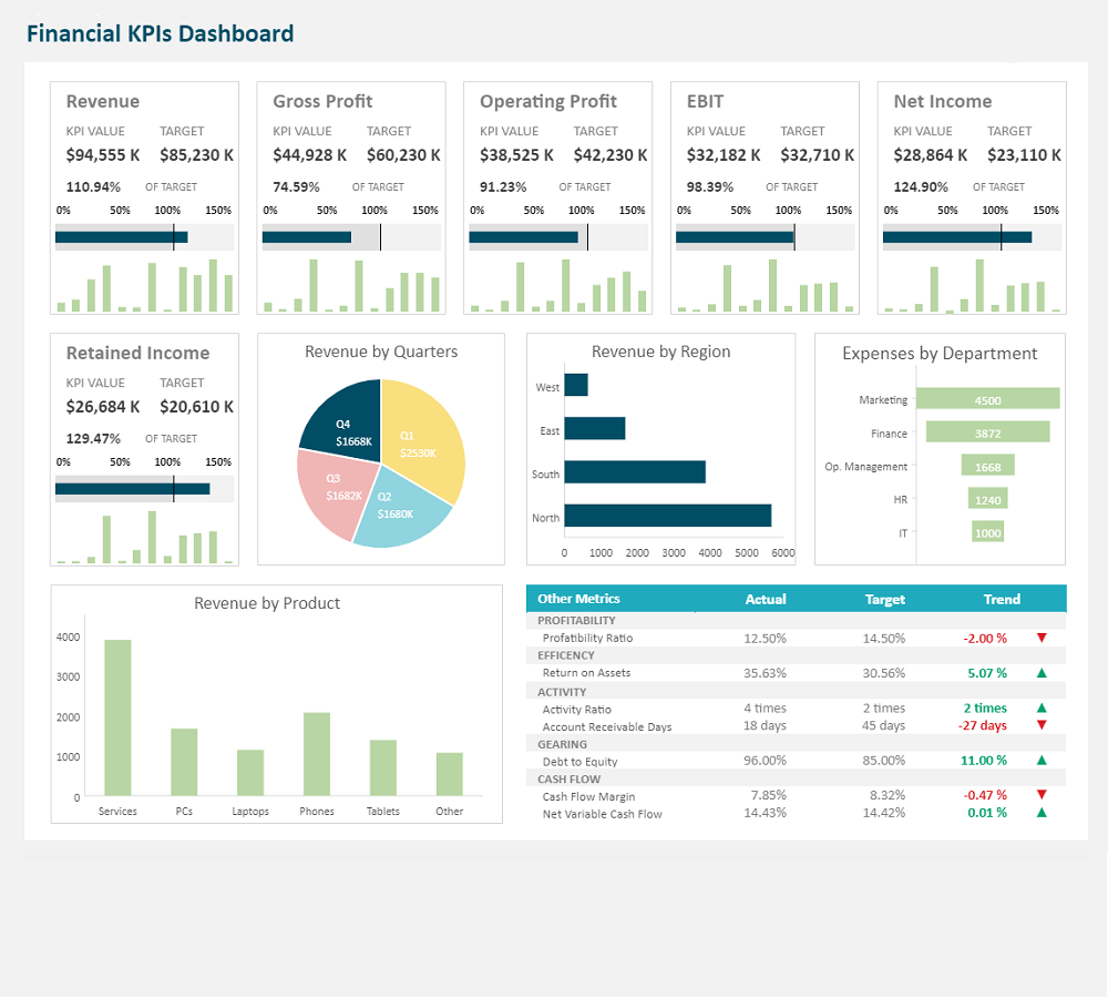 SpreadJS 財務 KPI