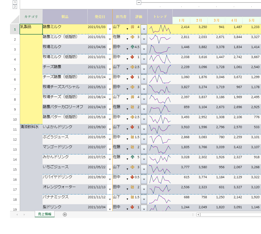 SpreadJS 売上明細